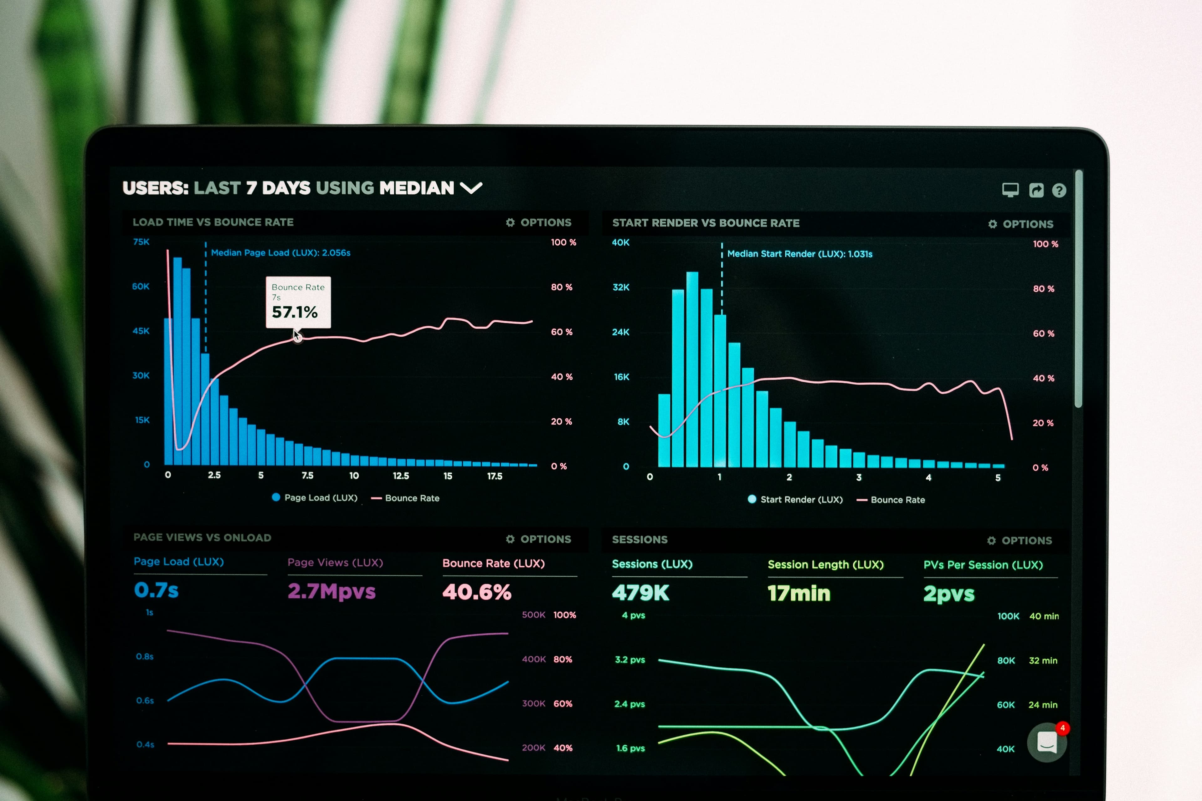 Social Media Analytics